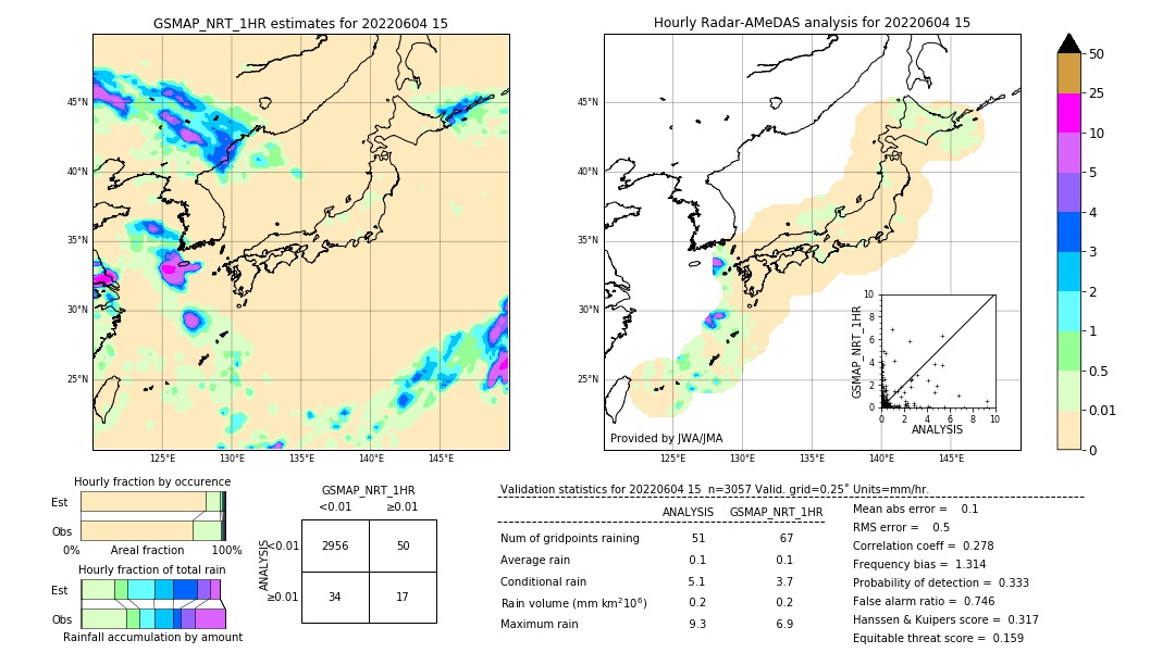 GSMaP NRT validation image. 2022/06/04 15