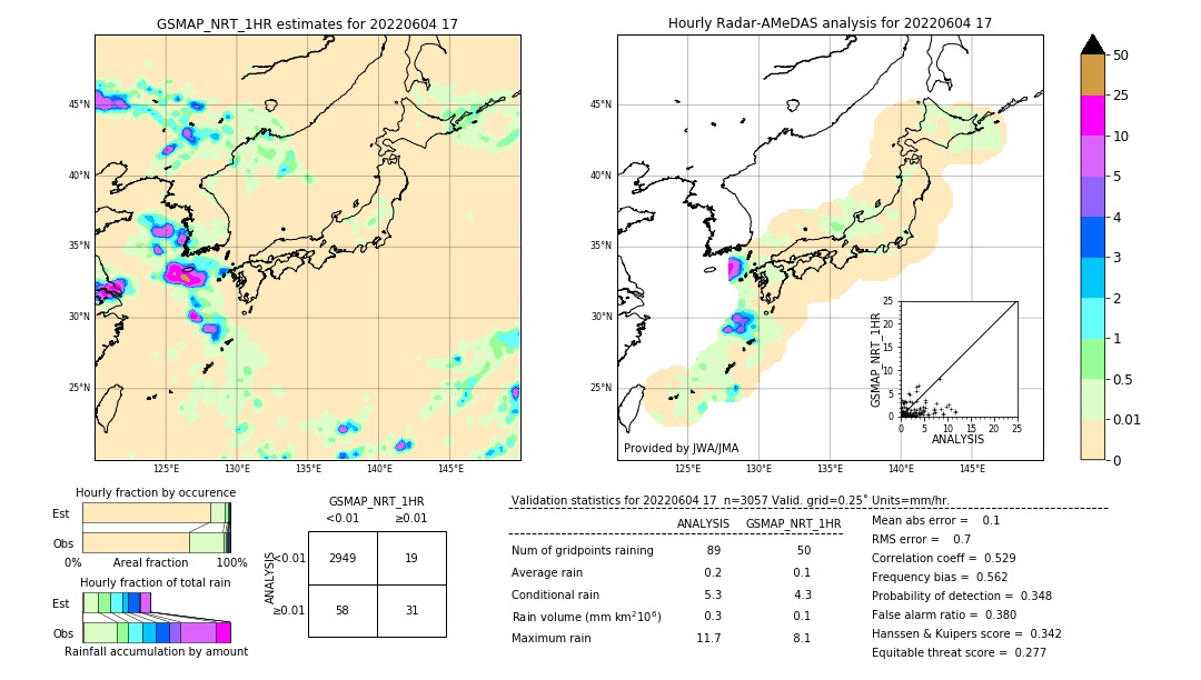 GSMaP NRT validation image. 2022/06/04 17