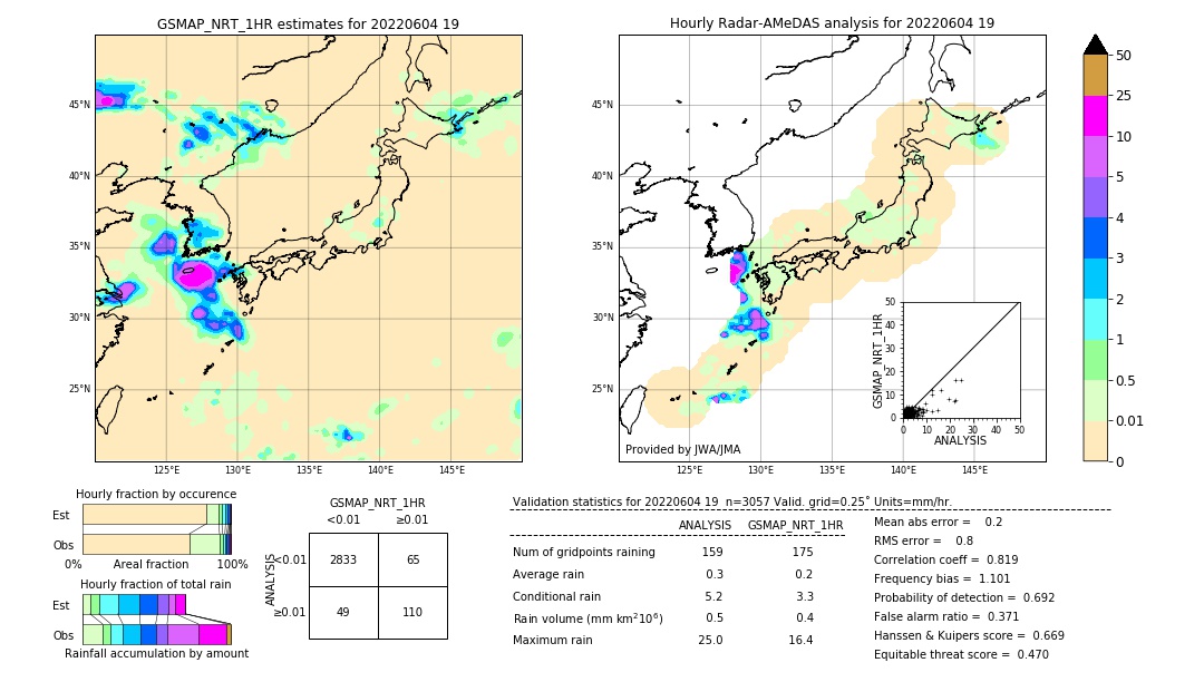 GSMaP NRT validation image. 2022/06/04 19