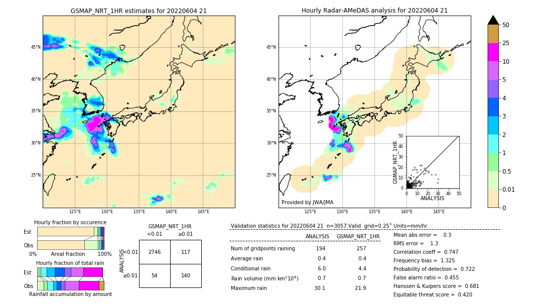 GSMaP NRT validation image. 2022/06/04 21