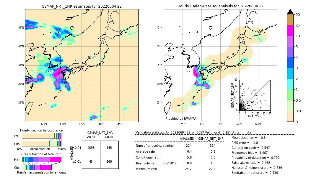 GSMaP NRT validation image. 2022/06/04 22