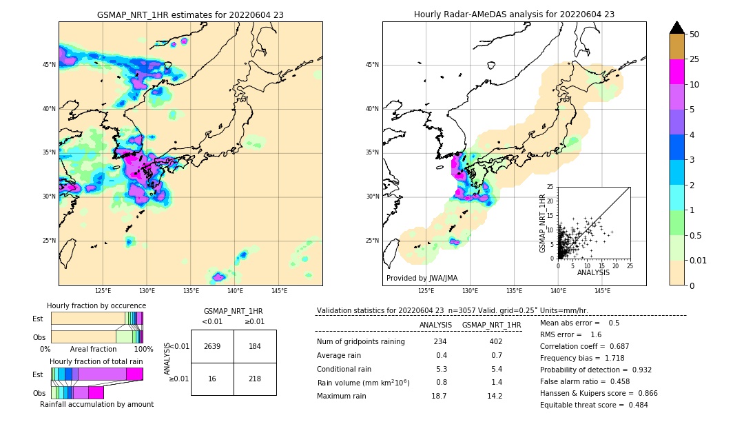 GSMaP NRT validation image. 2022/06/04 23