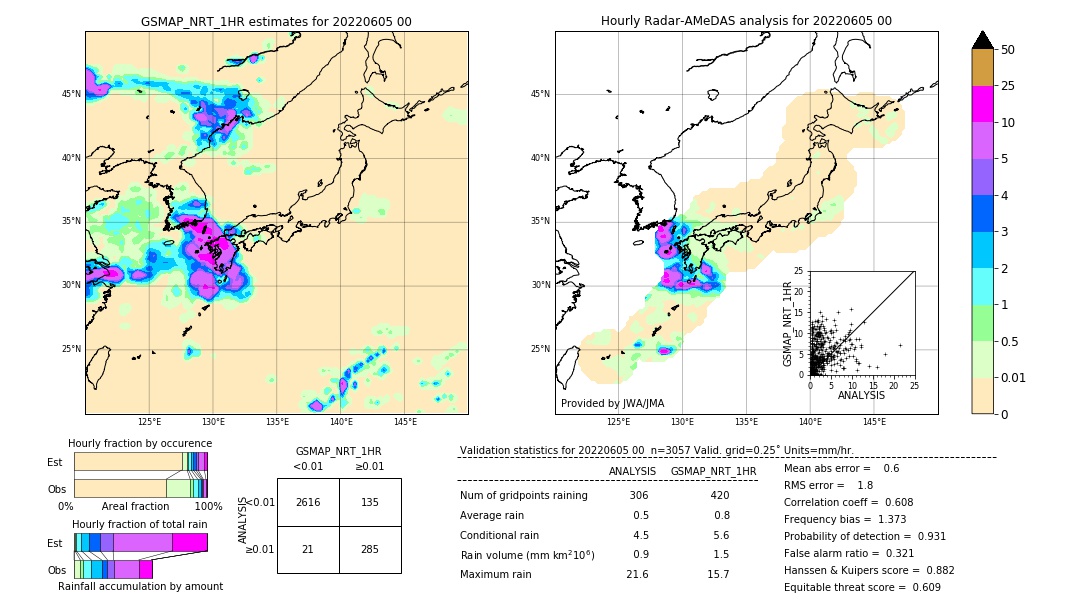 GSMaP NRT validation image. 2022/06/05 00