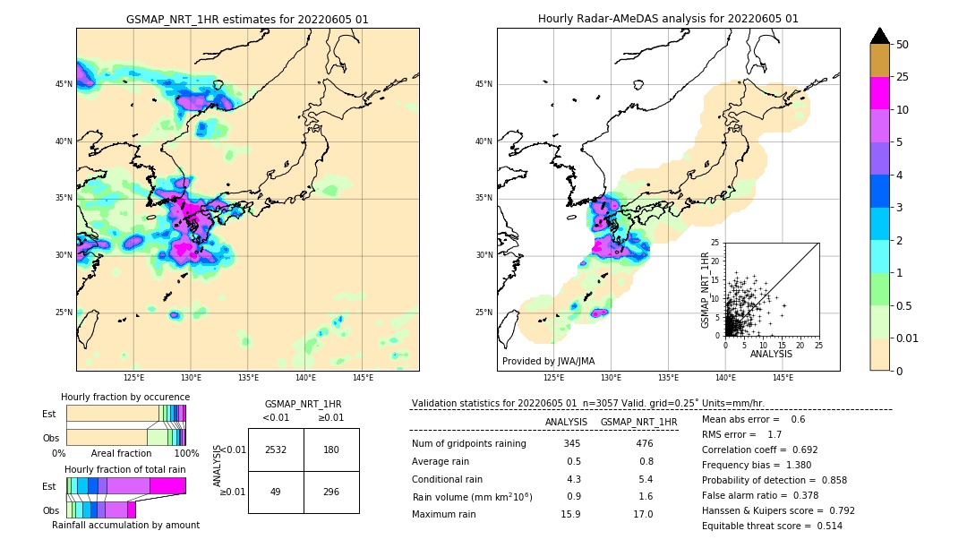 GSMaP NRT validation image. 2022/06/05 01