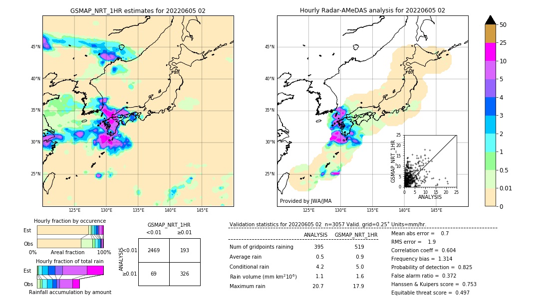 GSMaP NRT validation image. 2022/06/05 02