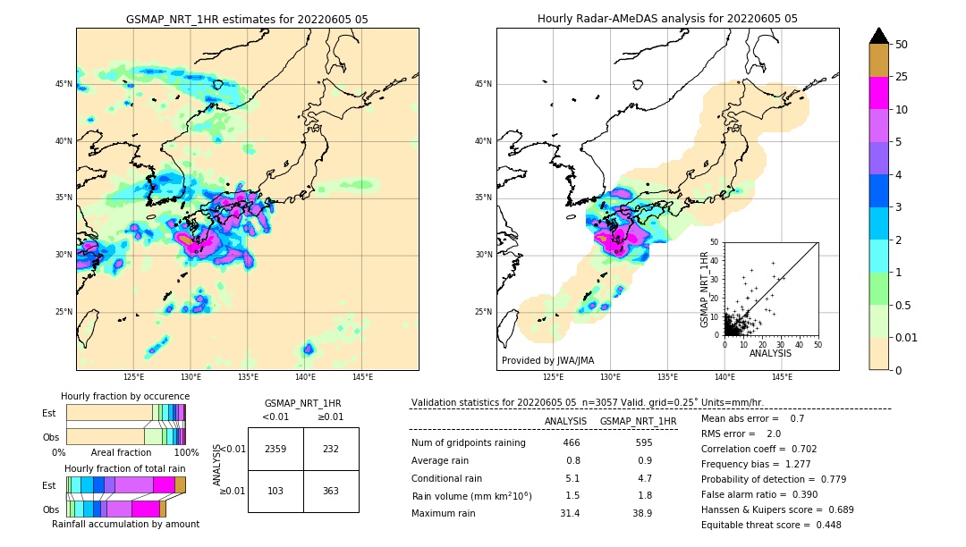 GSMaP NRT validation image. 2022/06/05 05