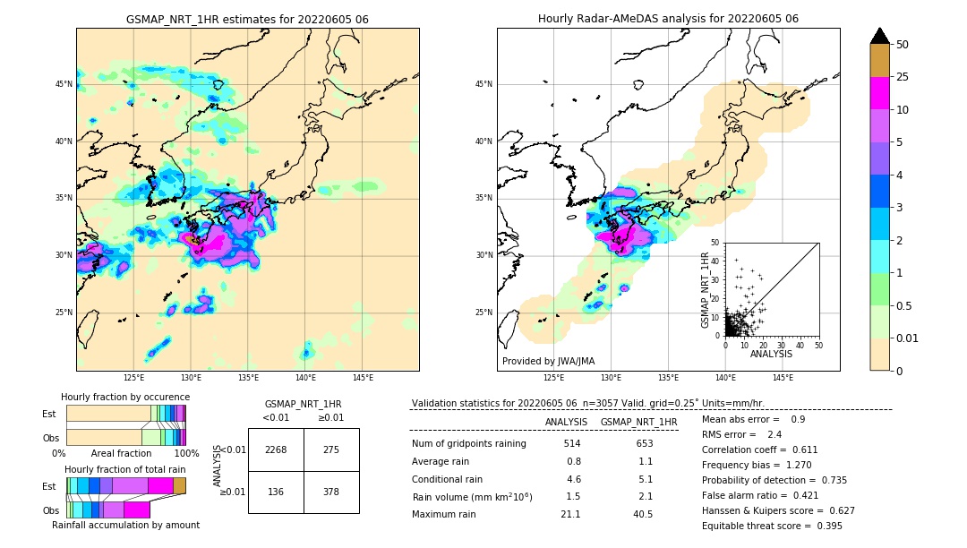 GSMaP NRT validation image. 2022/06/05 06