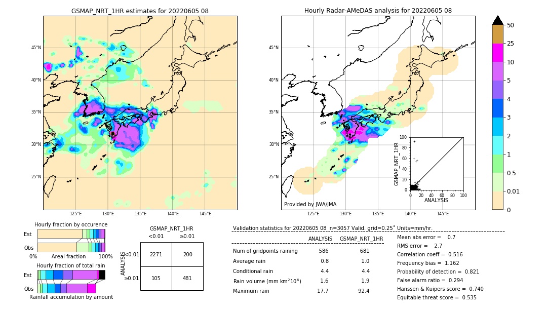 GSMaP NRT validation image. 2022/06/05 08