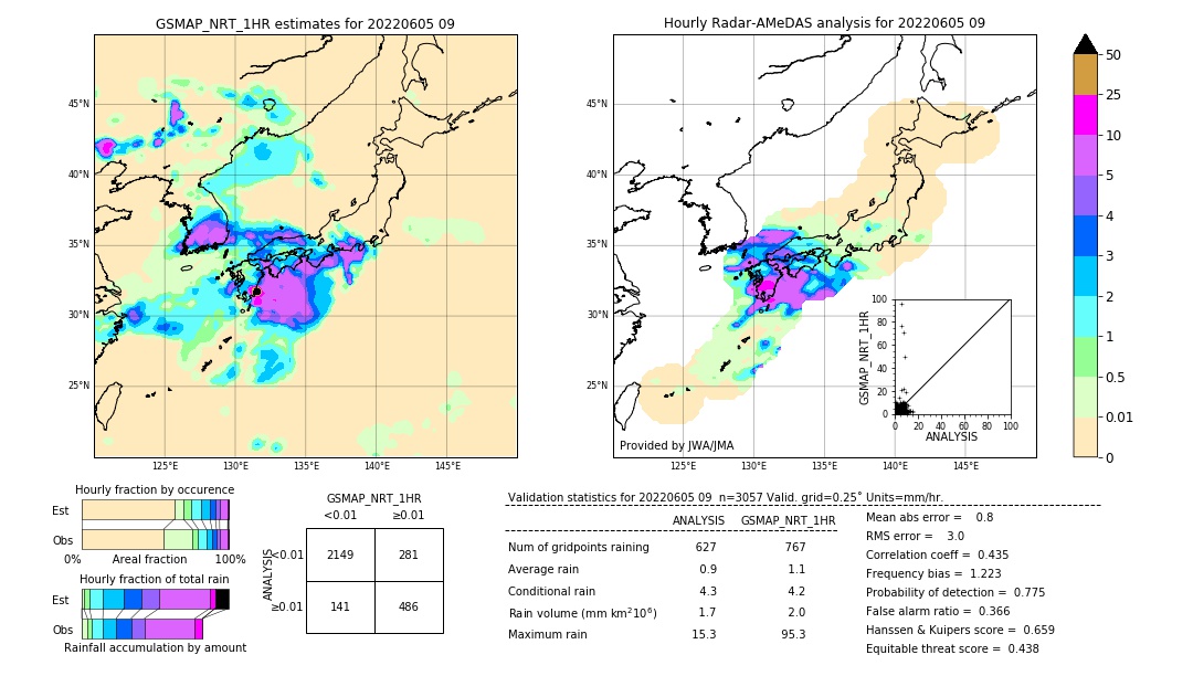 GSMaP NRT validation image. 2022/06/05 09