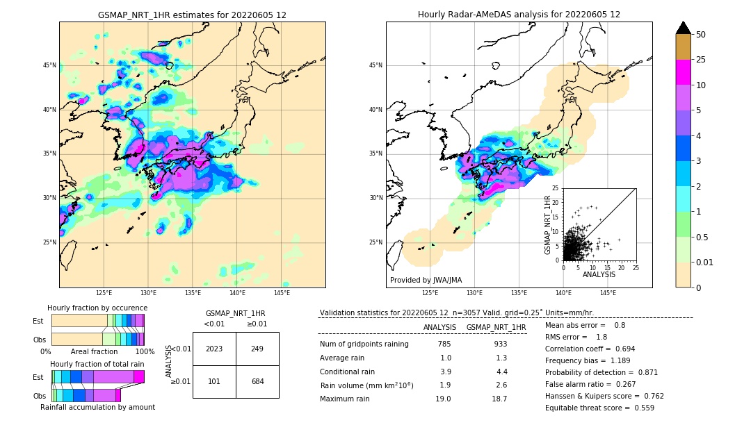 GSMaP NRT validation image. 2022/06/05 12