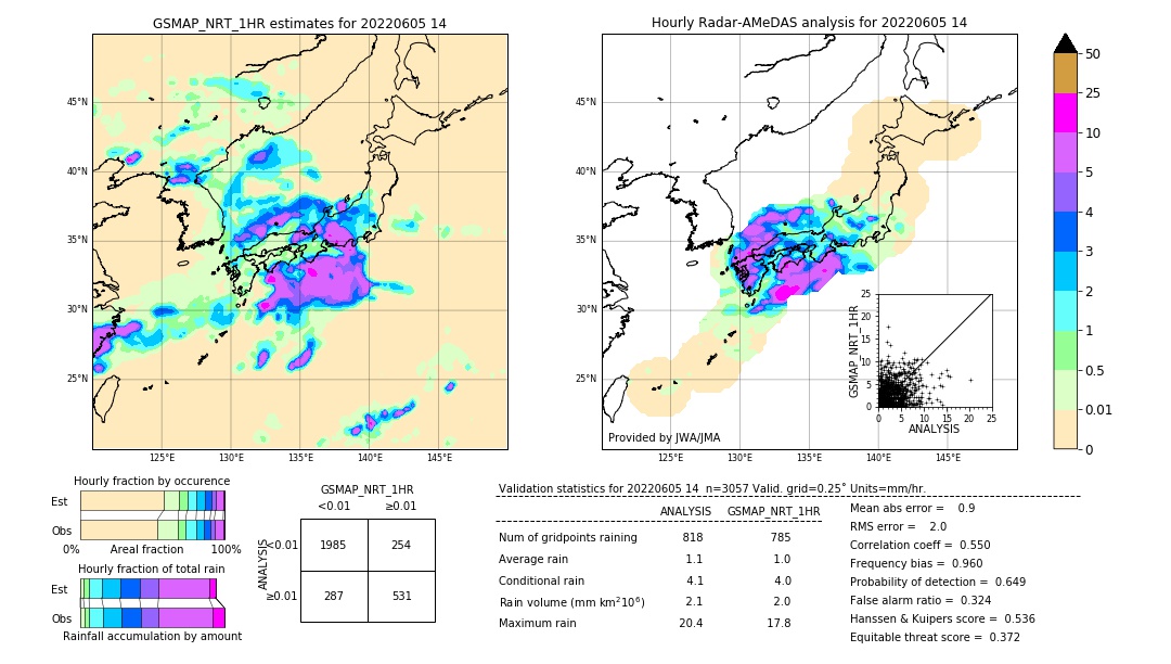 GSMaP NRT validation image. 2022/06/05 14