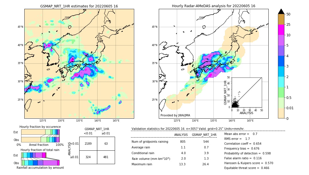 GSMaP NRT validation image. 2022/06/05 16