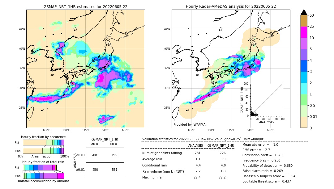 GSMaP NRT validation image. 2022/06/05 22