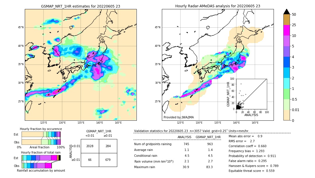 GSMaP NRT validation image. 2022/06/05 23