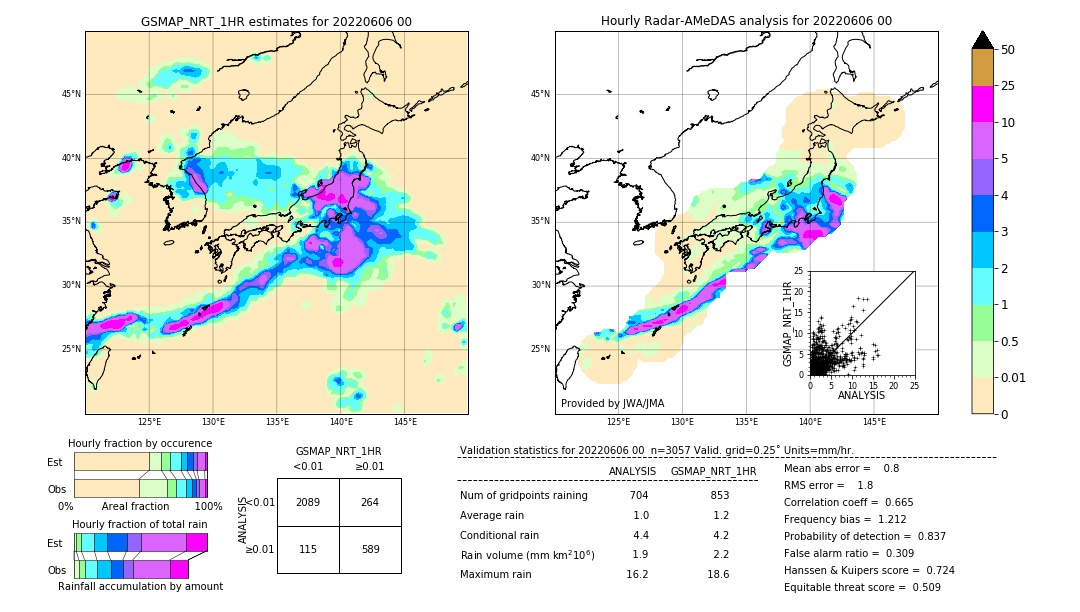 GSMaP NRT validation image. 2022/06/06 00