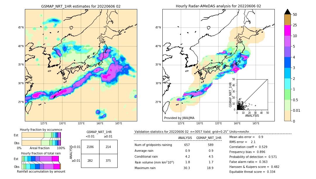 GSMaP NRT validation image. 2022/06/06 02