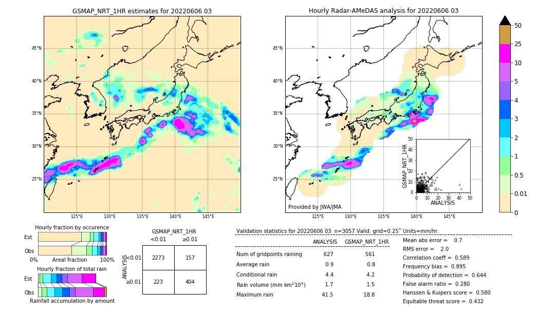 GSMaP NRT validation image. 2022/06/06 03