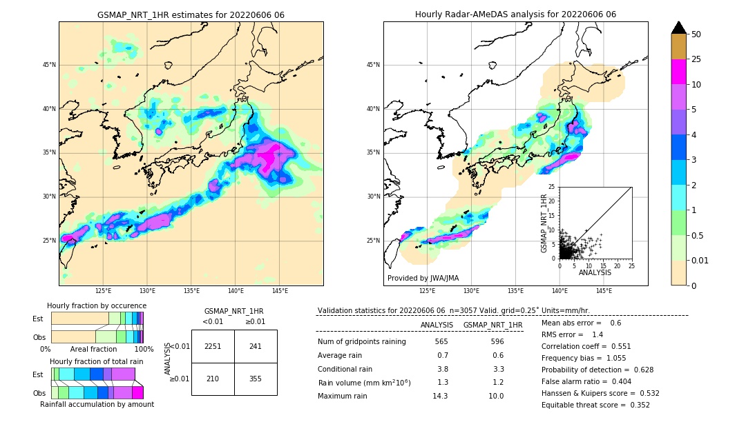 GSMaP NRT validation image. 2022/06/06 06