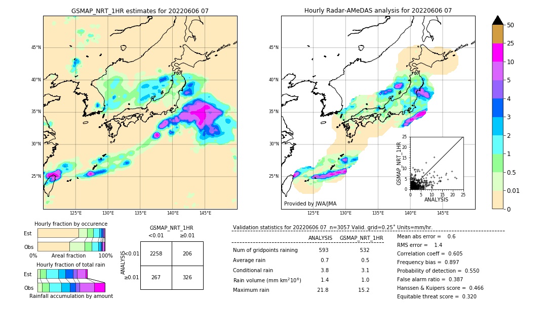 GSMaP NRT validation image. 2022/06/06 07