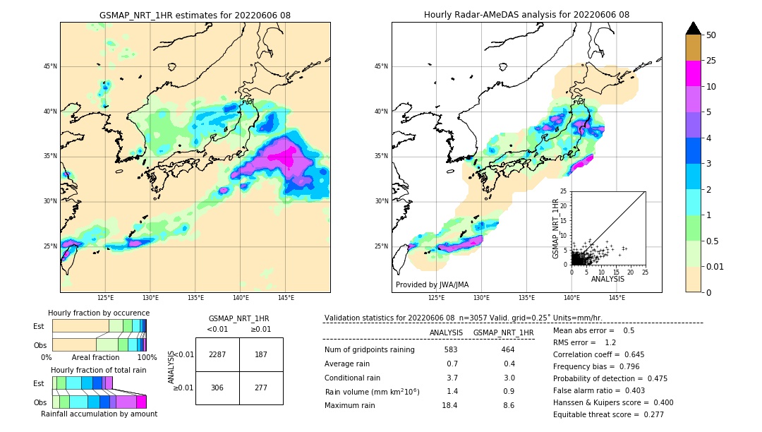 GSMaP NRT validation image. 2022/06/06 08