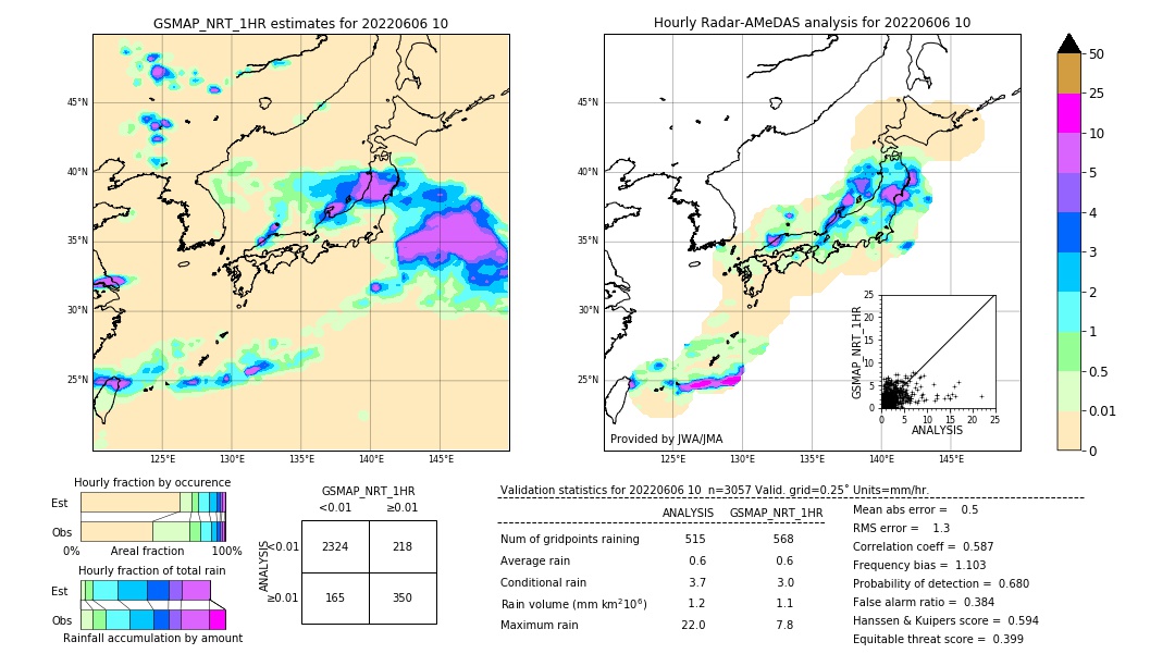 GSMaP NRT validation image. 2022/06/06 10