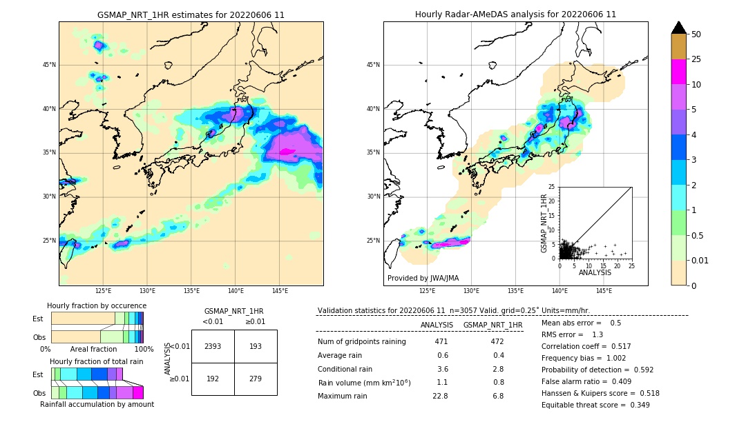 GSMaP NRT validation image. 2022/06/06 11