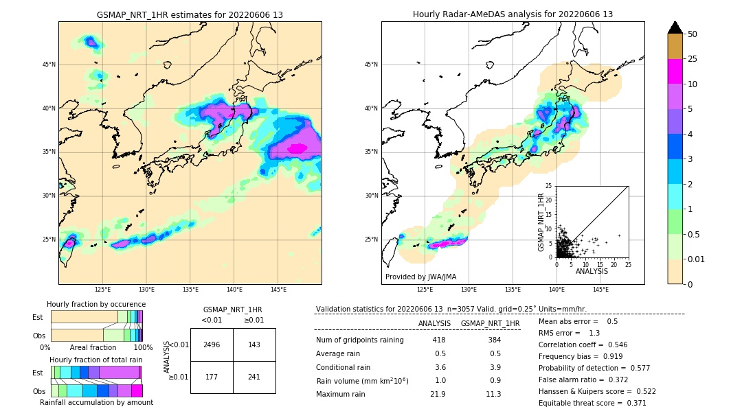 GSMaP NRT validation image. 2022/06/06 13