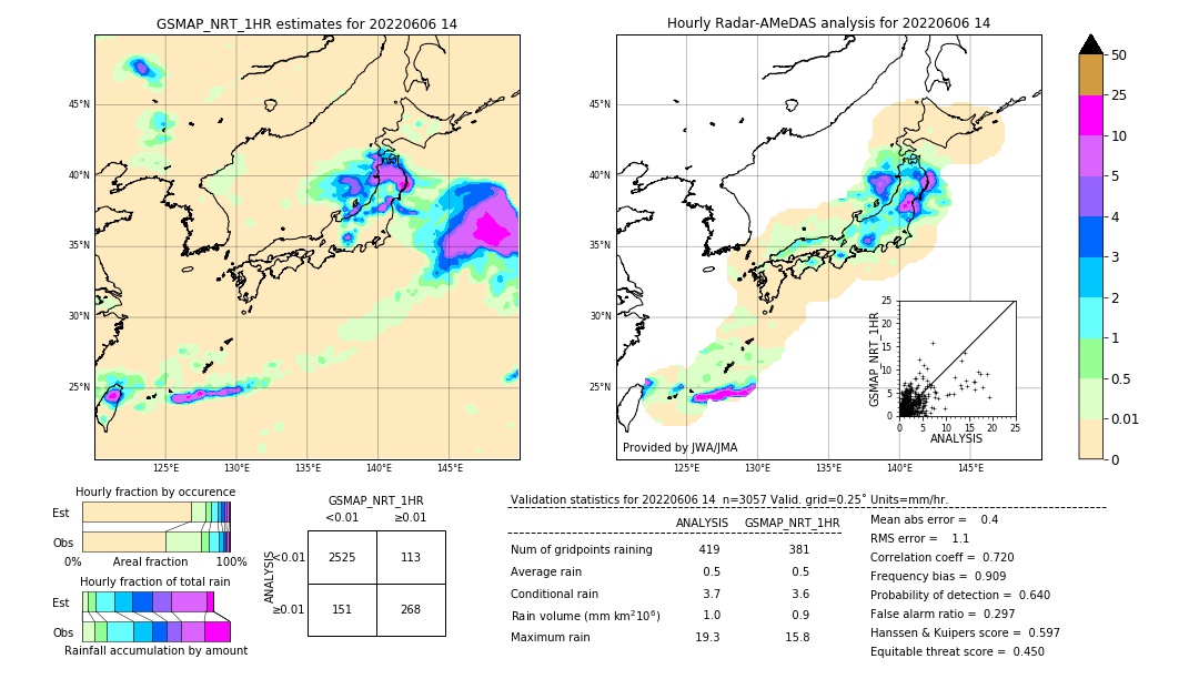 GSMaP NRT validation image. 2022/06/06 14