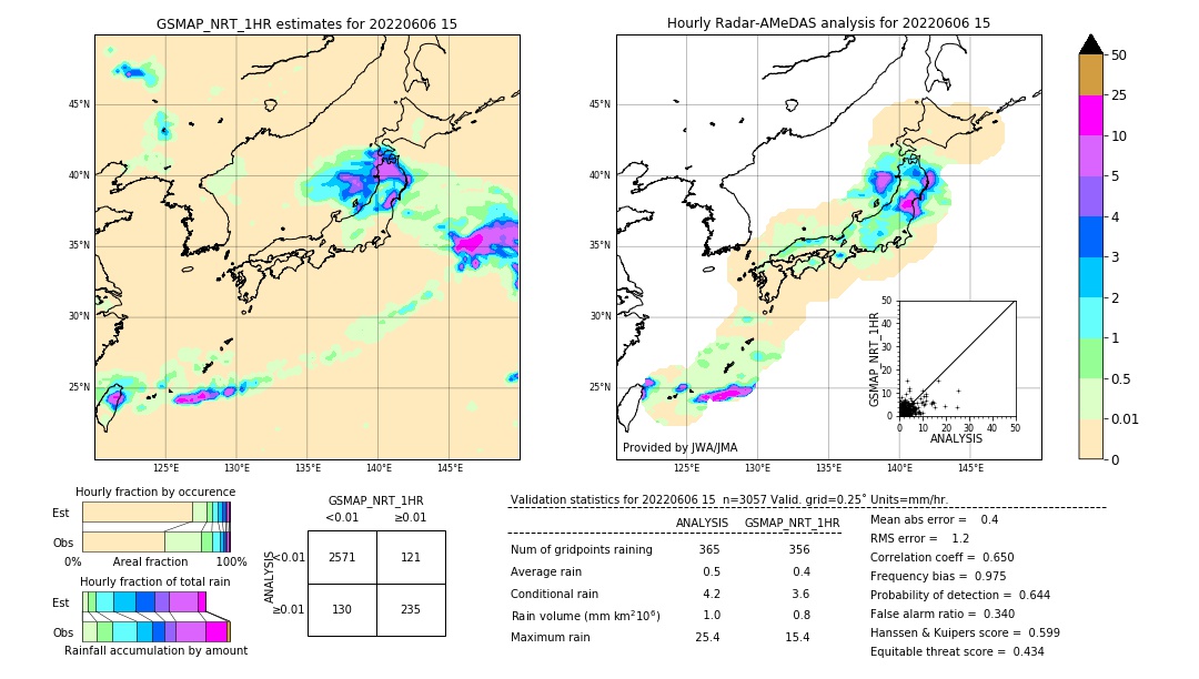 GSMaP NRT validation image. 2022/06/06 15