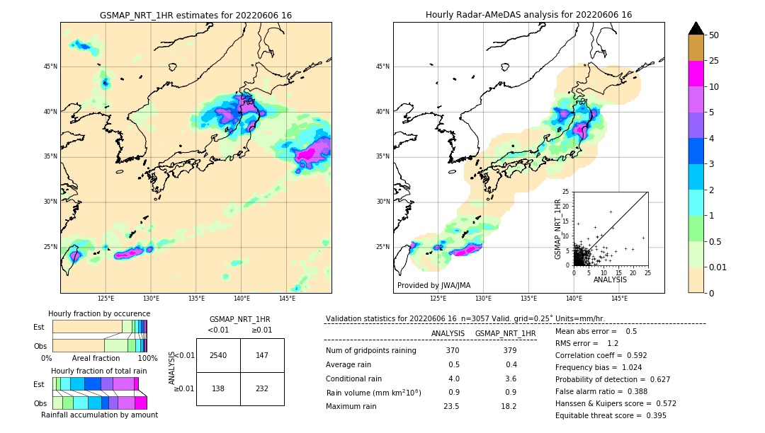 GSMaP NRT validation image. 2022/06/06 16