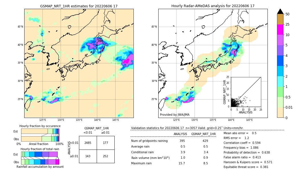 GSMaP NRT validation image. 2022/06/06 17