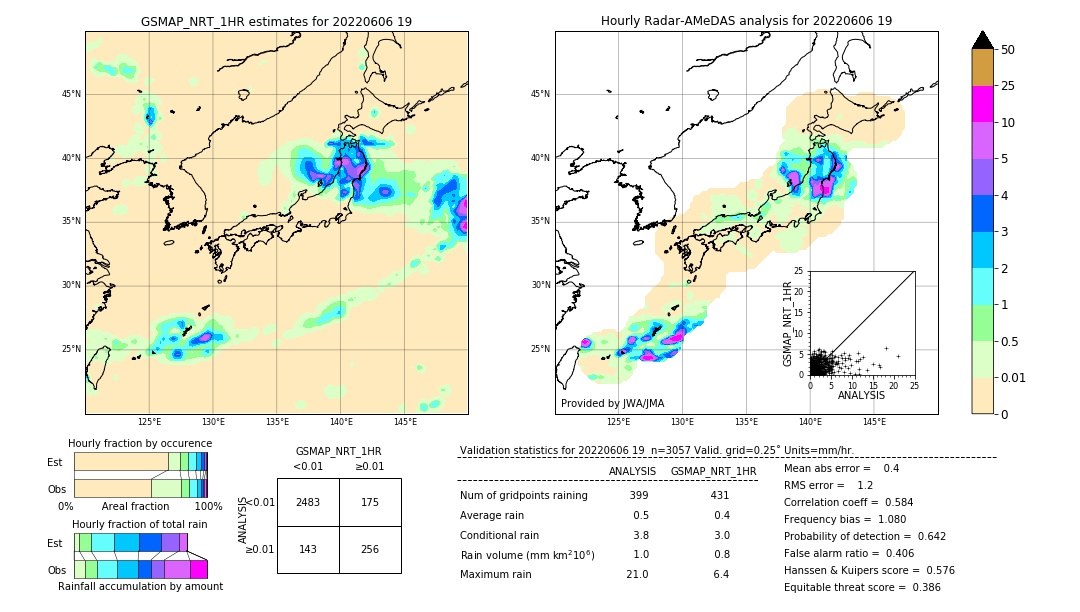 GSMaP NRT validation image. 2022/06/06 19