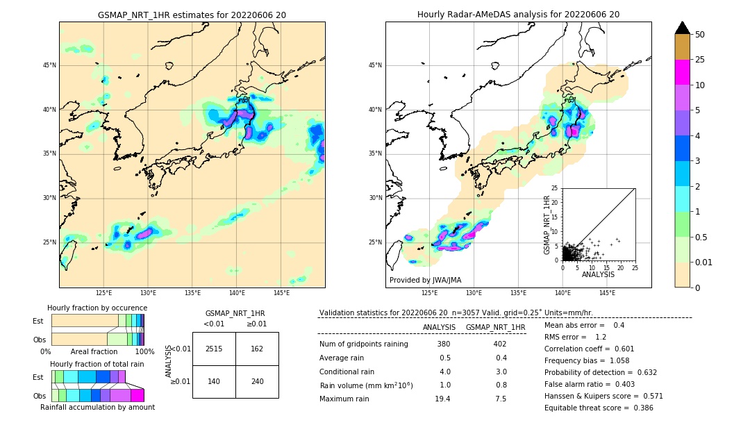 GSMaP NRT validation image. 2022/06/06 20