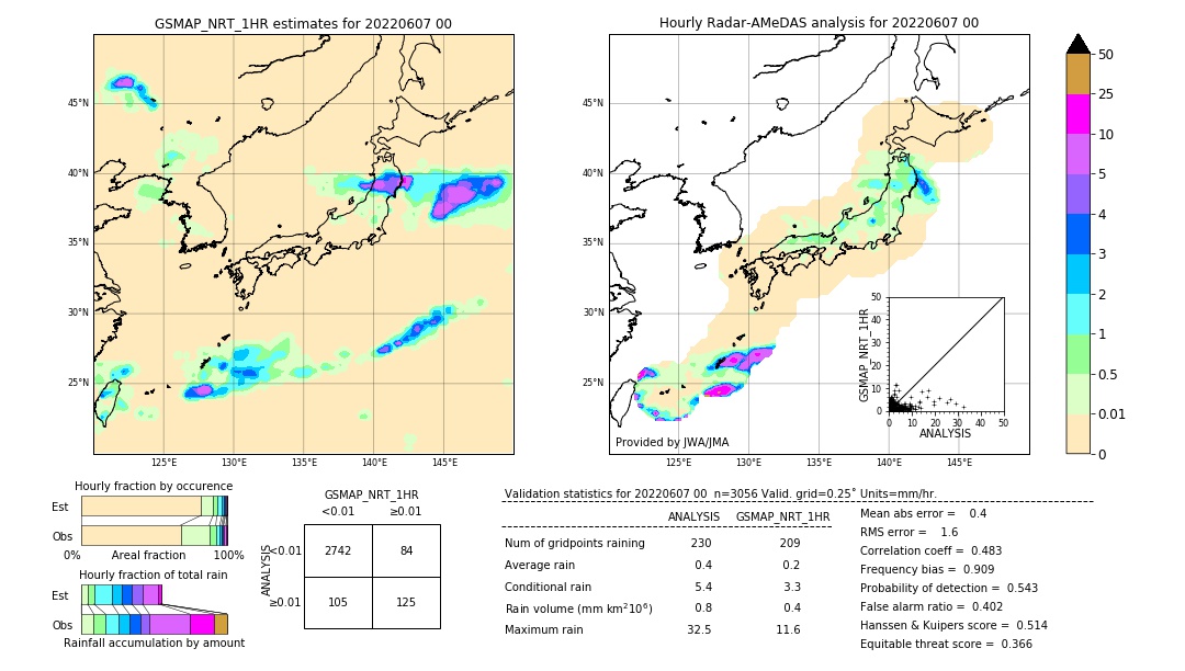 GSMaP NRT validation image. 2022/06/07 00