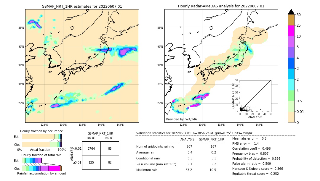 GSMaP NRT validation image. 2022/06/07 01