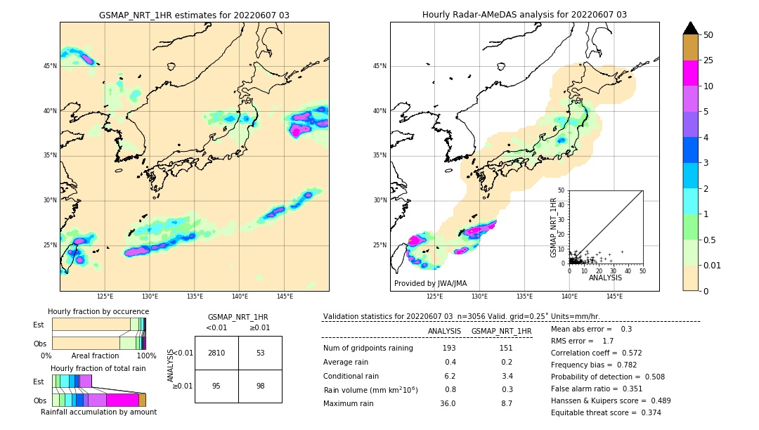 GSMaP NRT validation image. 2022/06/07 03