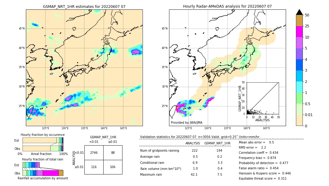 GSMaP NRT validation image. 2022/06/07 07