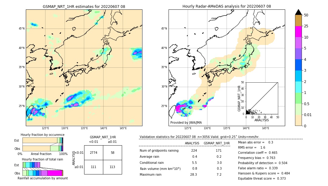 GSMaP NRT validation image. 2022/06/07 08