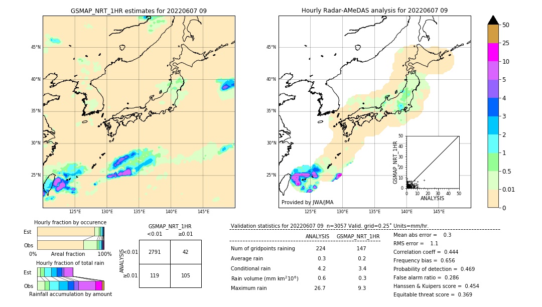 GSMaP NRT validation image. 2022/06/07 09