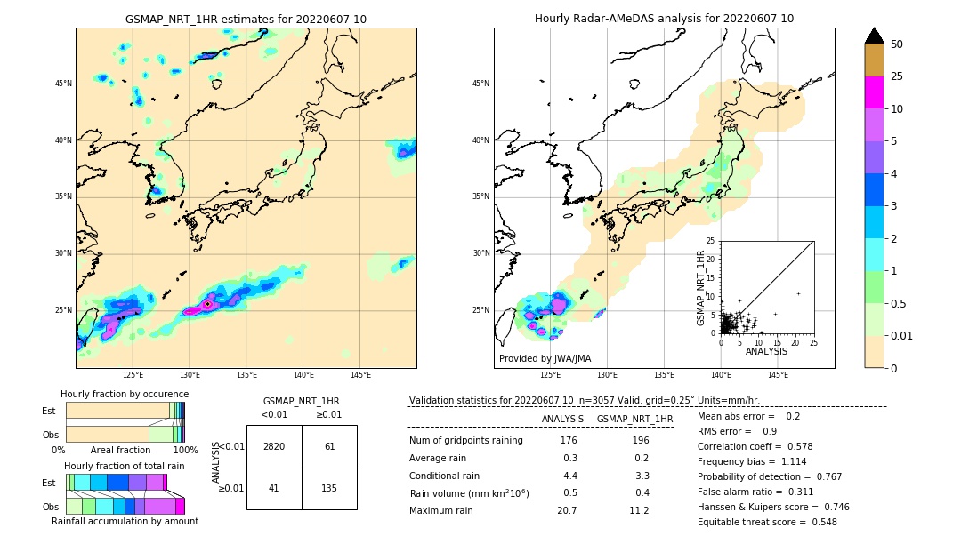 GSMaP NRT validation image. 2022/06/07 10