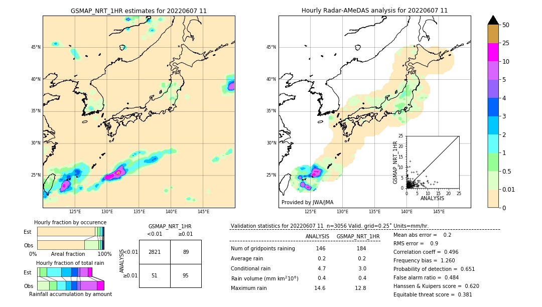 GSMaP NRT validation image. 2022/06/07 11