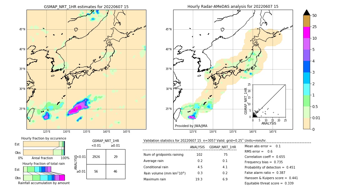 GSMaP NRT validation image. 2022/06/07 15