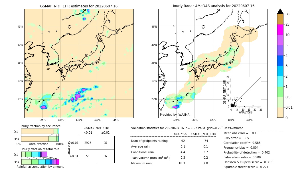 GSMaP NRT validation image. 2022/06/07 16