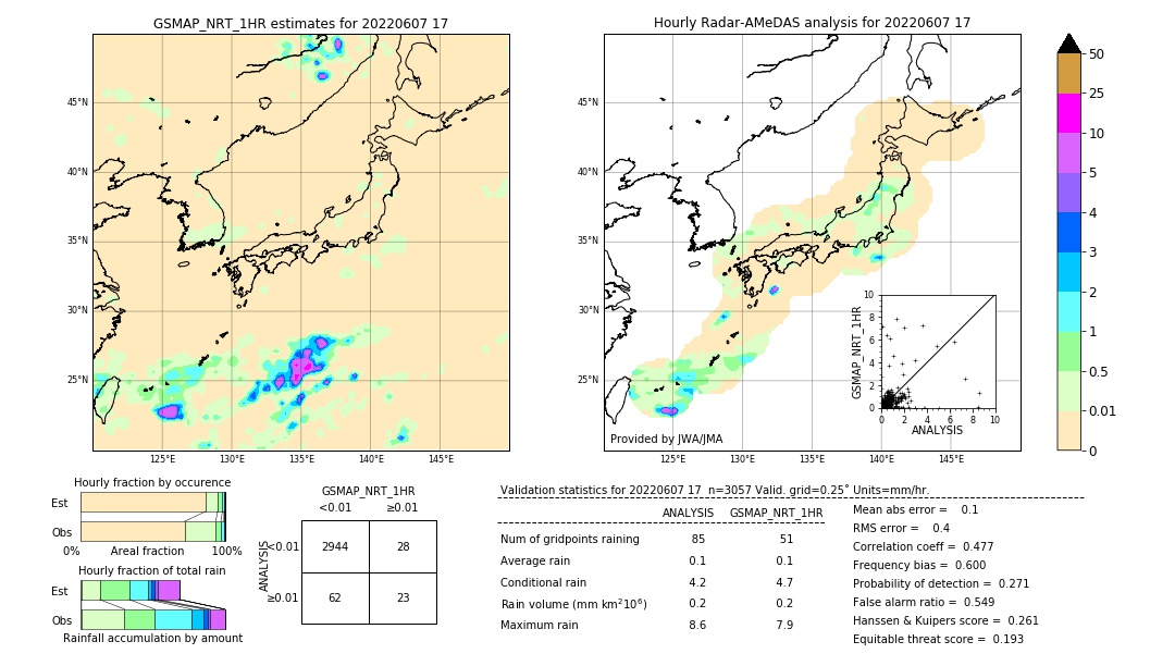 GSMaP NRT validation image. 2022/06/07 17