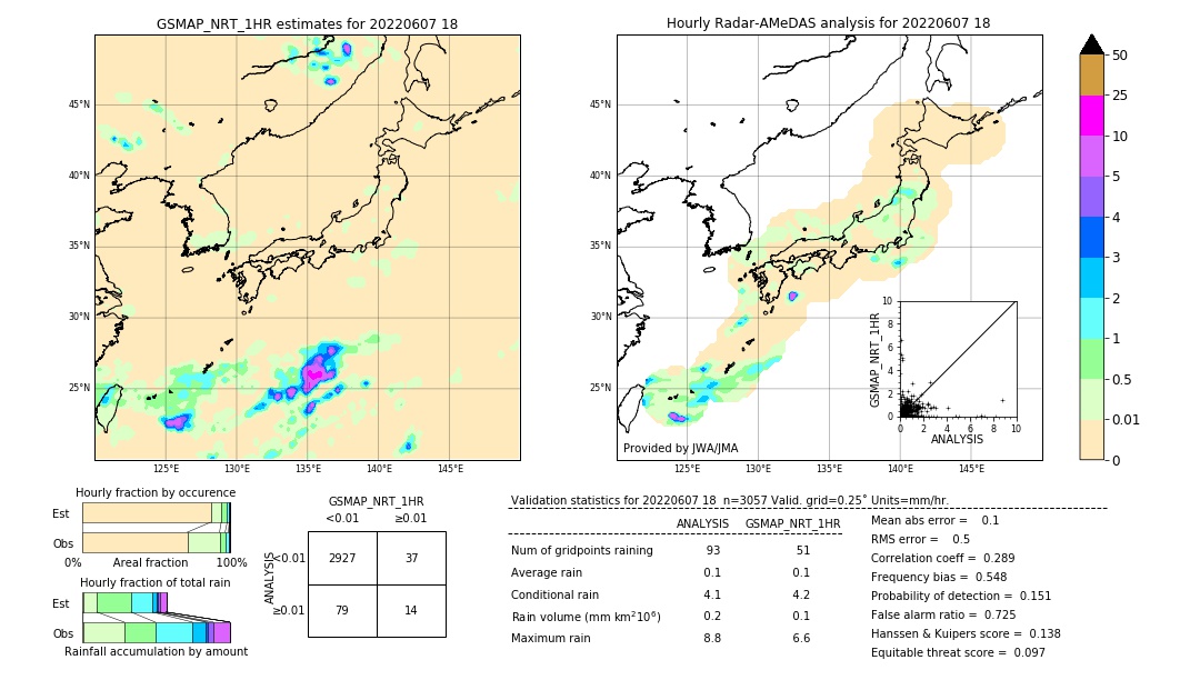 GSMaP NRT validation image. 2022/06/07 18