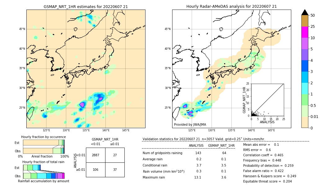 GSMaP NRT validation image. 2022/06/07 21