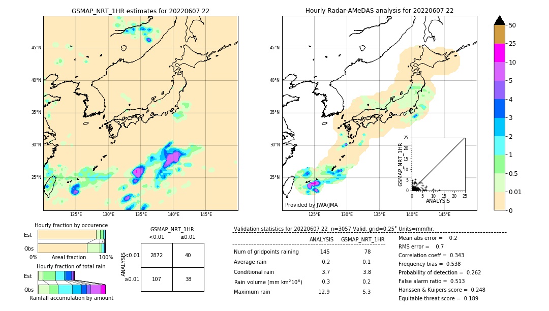 GSMaP NRT validation image. 2022/06/07 22