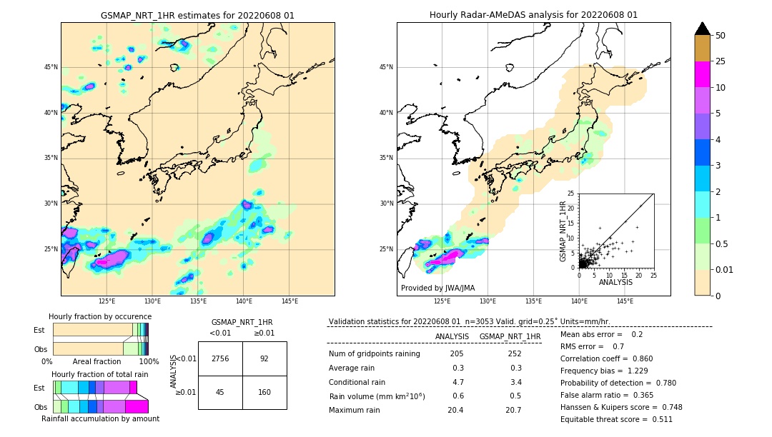 GSMaP NRT validation image. 2022/06/08 01