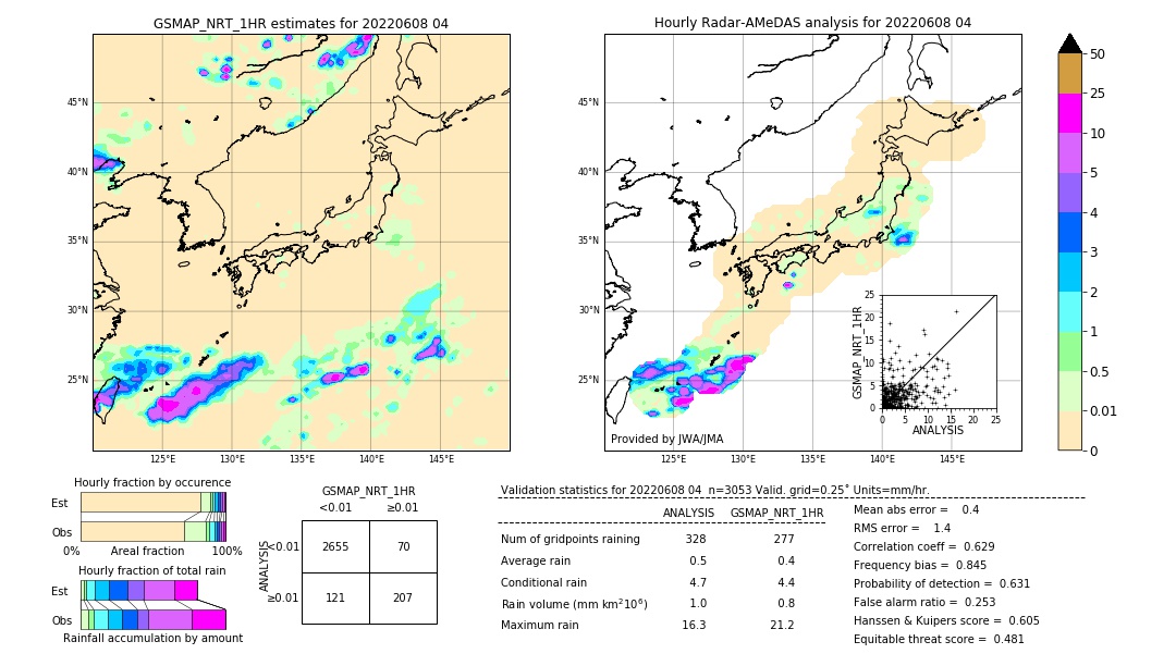 GSMaP NRT validation image. 2022/06/08 04