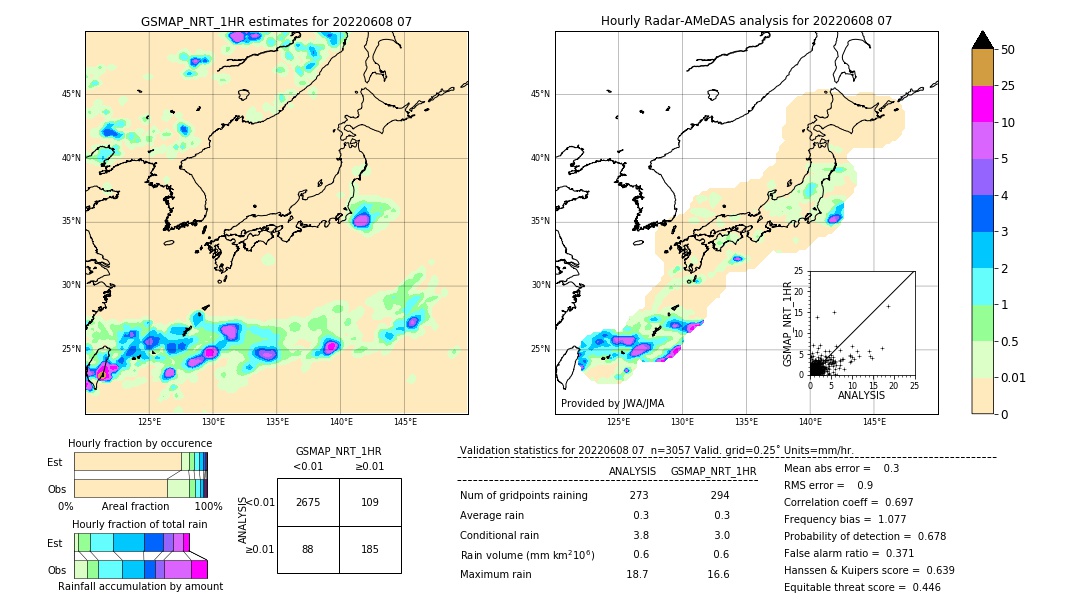 GSMaP NRT validation image. 2022/06/08 07